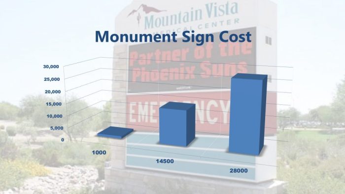 How Much Do Monument Signs Cost How Much Do Monument Signs Cost