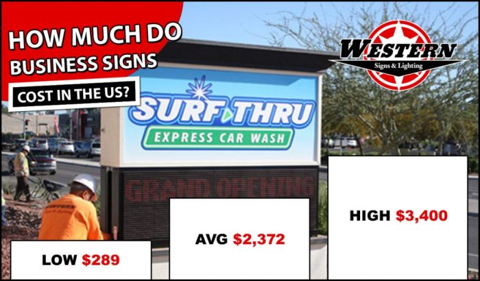 Business Signs Cost Business Signs Cost